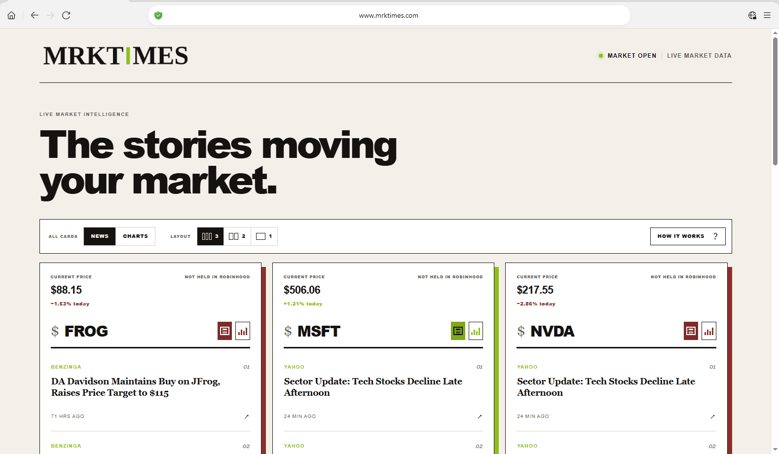 MRKTIMES market intelligence dashboard